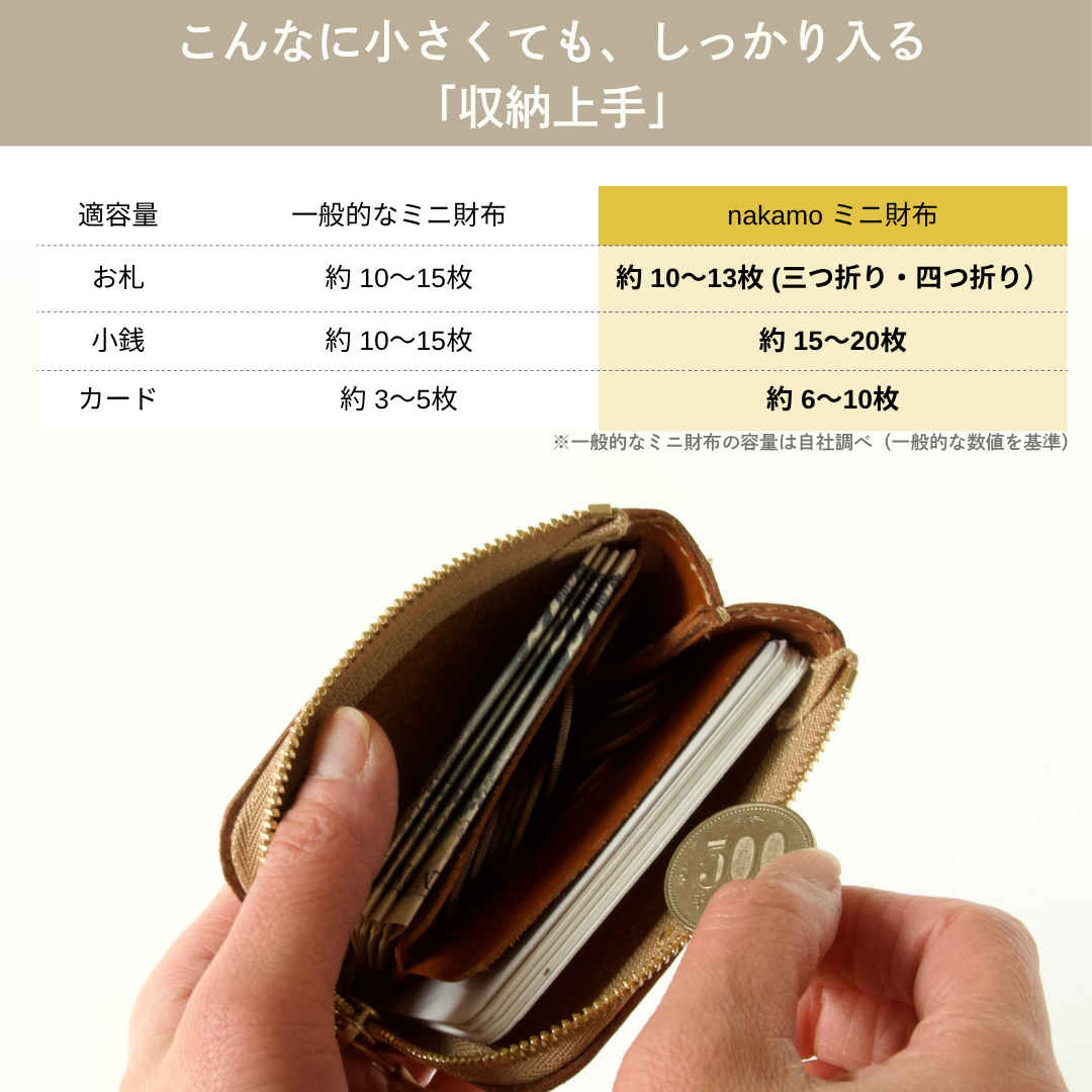 「身軽な毎日」を叶える 極小・L字ファスナーミニ財布｜ キャメル
